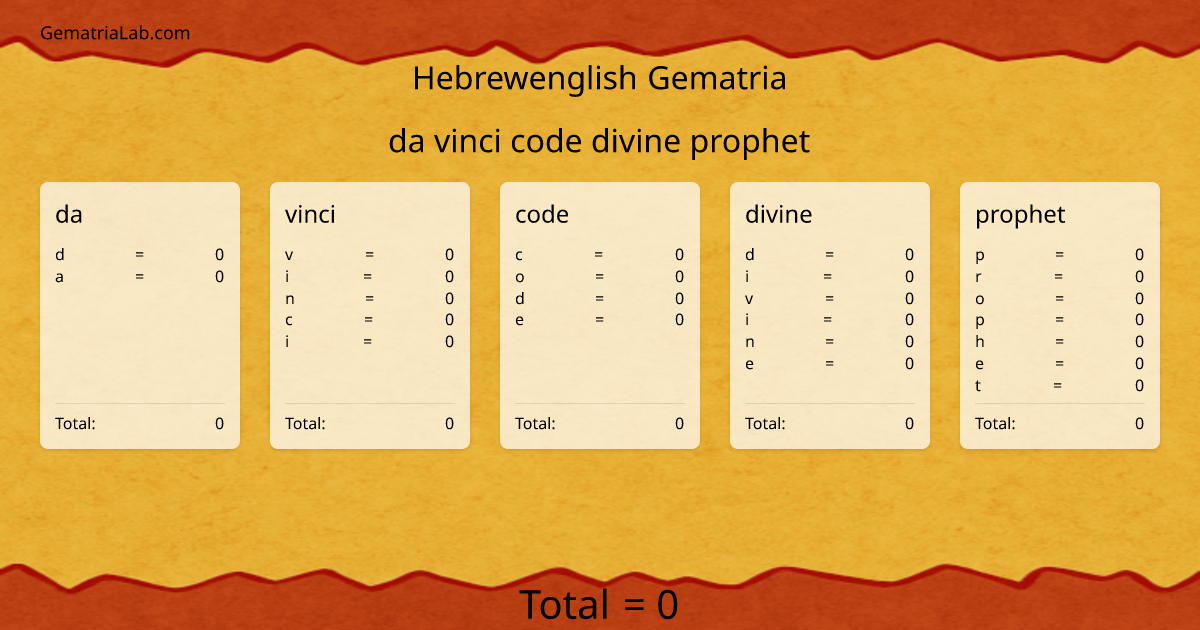 da vinci code divine prophet in hebrewenglish Gematria